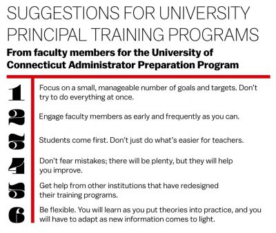 Suggestions for Principal University Training Programs.