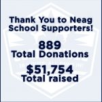Thank you to Neag School supporters! 889 Total Donations; $51,754 Total Raised for UConn Giving Day.
